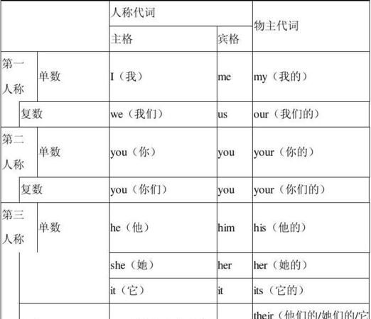 英语表示类别的三种方法
,英语表一类的方法图3