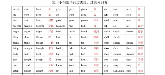 过去分词表某一次的动作
,过去式和过去分词表图7