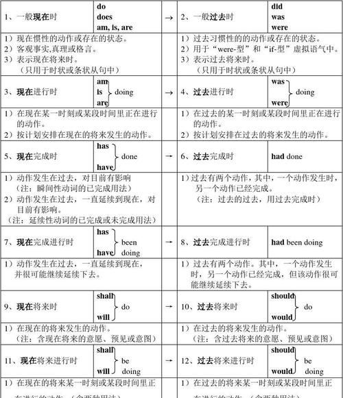 英语时态的逻辑
,英语语法时态讲解视频图1