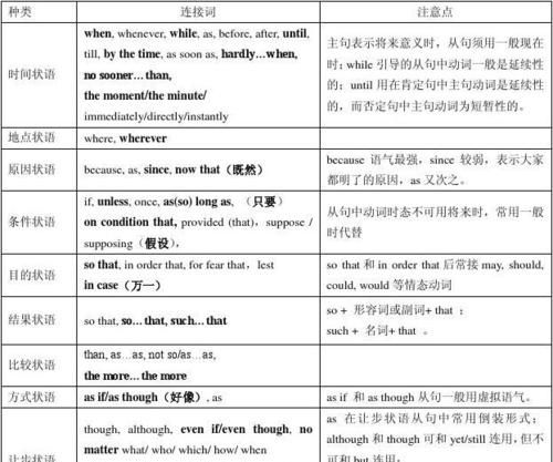 英语中作状语的有哪些
,英语中 谁作状语啊图2