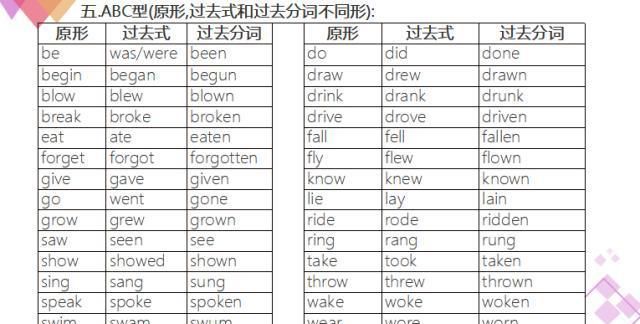 英语名词变化规律
,英语单词复数形式末尾加es图3