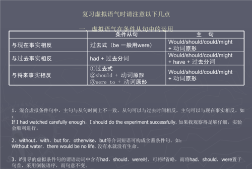 though引导的虚拟语气例句
,让步状语从句和虚拟语气的区别图1