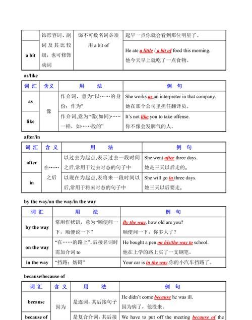 中考英语易混淆词汇辨析
,初中英语词语辨析图1