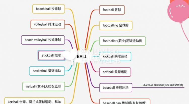 以hn开头的球类英文
,所有球类的英文名称图1