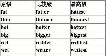 以ful结尾的形容词变副词
,高考英语语法填空题型中常见的词语变形规律图2