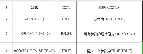 or用法归纳举例
,连词and,but,or用法归纳图1