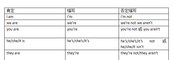 be动词和行为动词
,be动词是助动词的一种吗图2