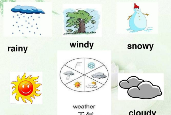 不同天气的英文单词
,表示天气的英语单词有哪些配图图1