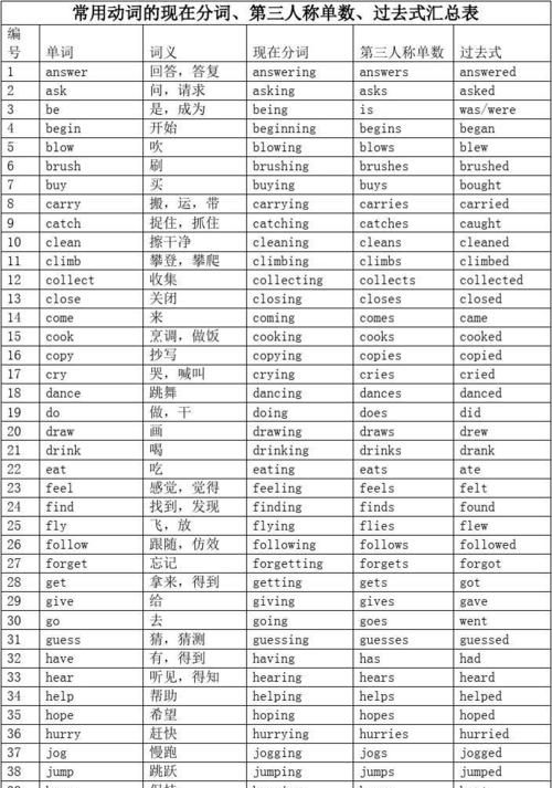 使用过去时和现在分词
,什么时候填过去分词什么时候填过去式图1