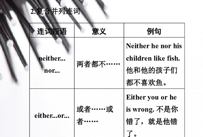 neither nor 谓语动词单复数
,neither...nor 后面动词用单数还是复数还是根据就近原则_百 ...图2