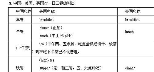 三餐的英语单词有哪些
,三餐的英语单词要加中文的单词吗图4