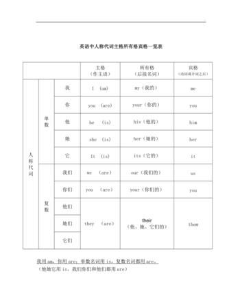 为什么英语有主格和宾格之分
,为什么英语的主语叫主格宾语叫宾格呢图3