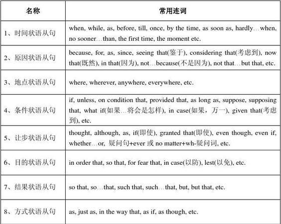 伴随状语从句例句40个
,什么是伴随状语从句 关于伴随状语从句介绍的图3