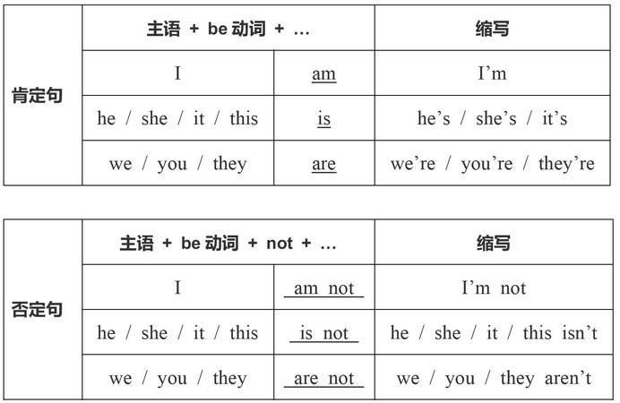 of是be动词
,be动词后面为什么加to do图2