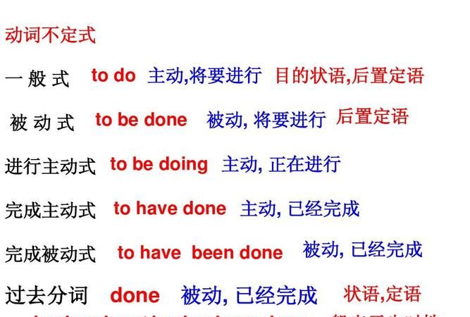 done作后置定语用法及其例句
,单个done作定语可以放在名词后面图2