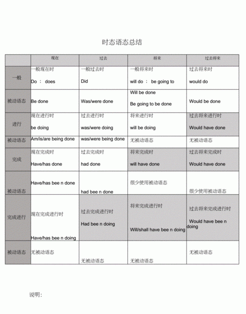 work十六种时态
,work的过去分词是什么图3