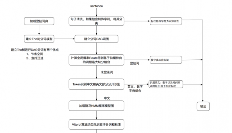 dag的中文
,women的中文是什么意思图4