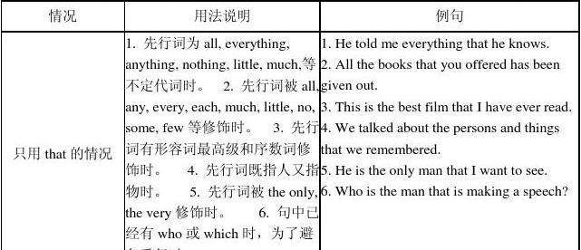 which或者that做定语的句子
,that,which在定语从句中的用法图3