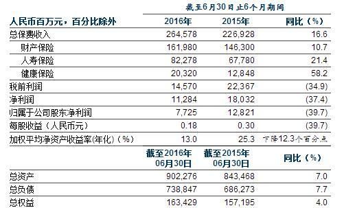 上半年简称什么
,下半年是几月到几月图2