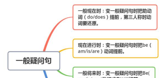 七年级英语特殊疑问句50个
,初一特殊疑问词有哪些图3