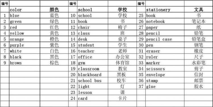 全体教师的英文单词
,教师的英文单词怎么写复数图4