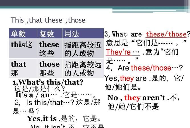 that指代可数还是不可数名词
,如何区别itone和that图3