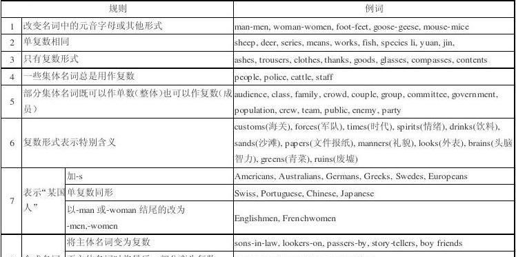 一周名词英语
,黑板的英语单词怎样写图5