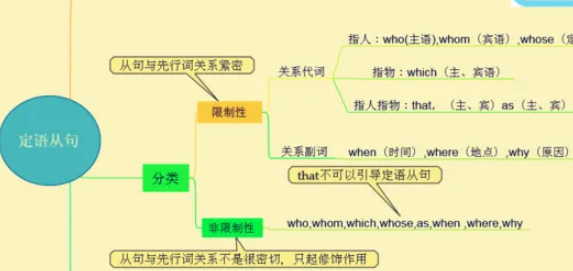 一个句子两个定语从句例句
,一个句子两个定语从句的特点图3