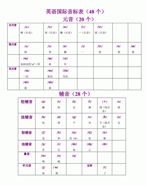 他们的英语音标
,他们他们的用英语怎么读图2