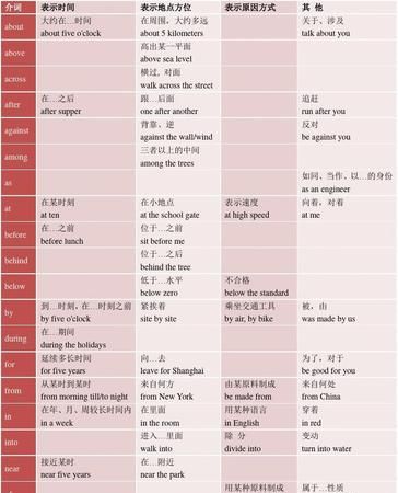 中考所有介词
,中考介词和介词短语专题图2