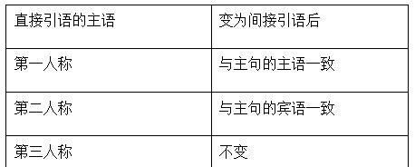 主语从句的疑问句用什么语序
,疑问句什么情况用does图2