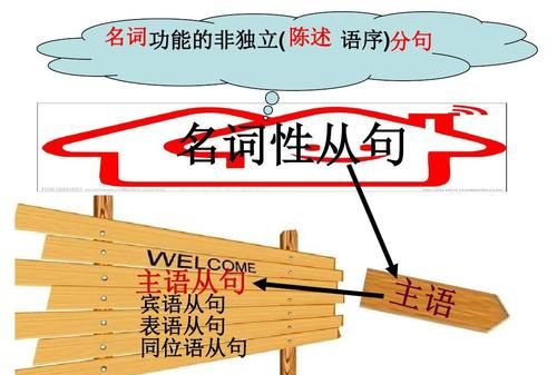 主语从句的疑问句用什么语序
,疑问句什么情况用does图3