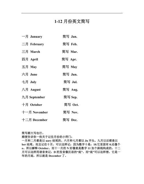 一月到十二月份的英文缩写怎么读
,小的英语单词怎么读图3