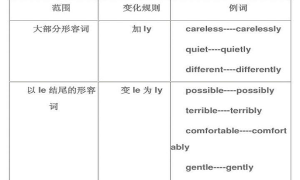 le结尾的形容词变副词的规则
,形容词变副词的规则图2