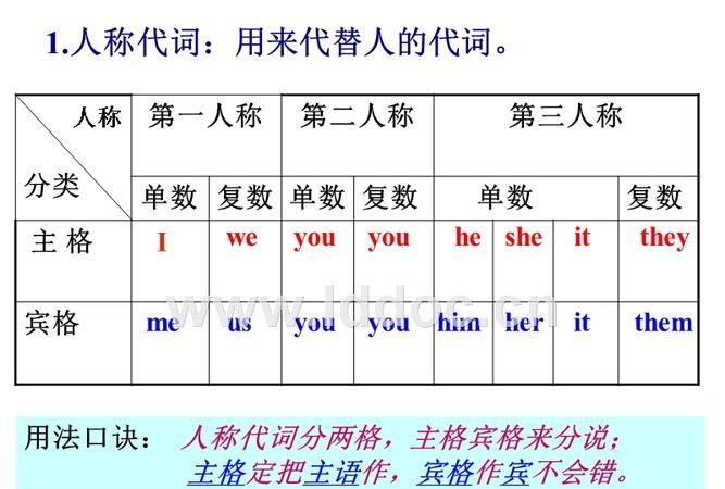 代词使用错误英语
,大学生英语作文常出现的十大语法错误是图2