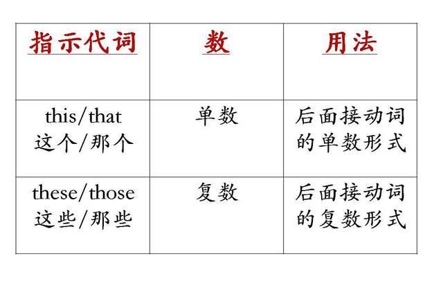 代词使用错误英语
,大学生英语作文常出现的十大语法错误是图3