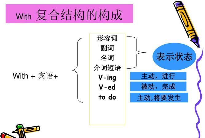 with的6种独立主格结构
,英语:with的独立主格结构 with的复合结构 说的不是一回事么图4