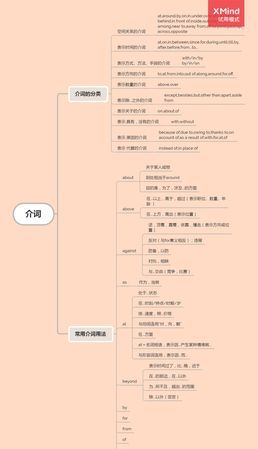 freeze的各种词性
,帮我分析英语词性变化的规律是什么图3