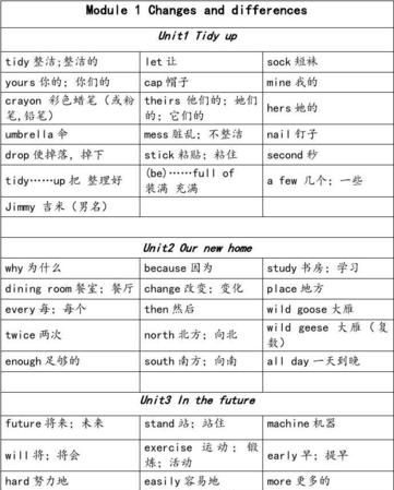 三至五年级英语单词
,小学人教版三到五年级的全部英语单词图1