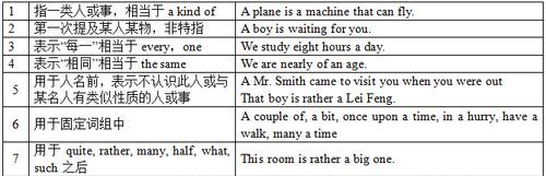 中考冠词考点归纳
,初中英语冠词用法总结归纳图4