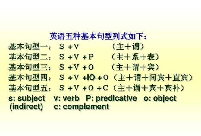 五大基本句型结构
,五大句型是什么意思图4