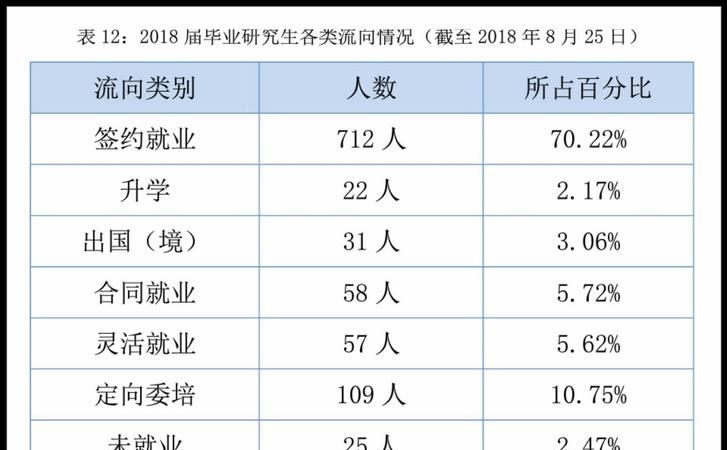 上外高翻毕业就业待遇
,为什么大家都去上外不去北外图1