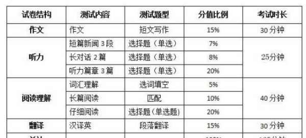 专科英语四级考什么内容
,专科英语四六级什么时候考图5