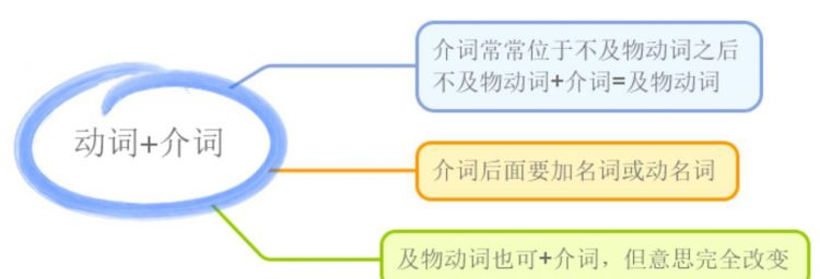 介词后到底选名词还是动名词
,介词后+名词还是动名词图3