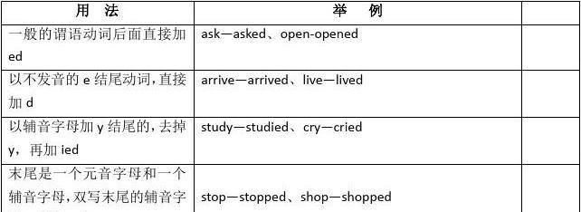 什么情况下用动词原形小学
,动词什么时候用原形什么时候用ing形式图1