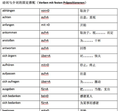 quit的固定搭配
,动词的用法归纳总结图1