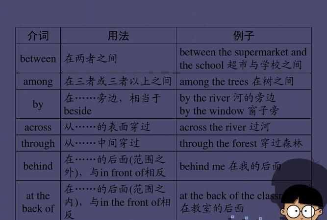 介词短语作定语语例句英语
,多个介词短语后置定语顺序图1