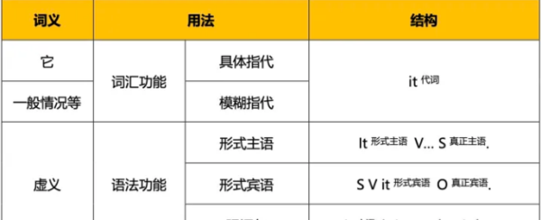 it的用法总结高中框图
,decide的用法总结简单图5