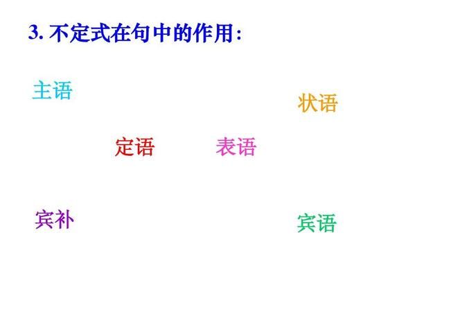 主语加谓语加状语的句子
,主语+谓语+宾语+状语例句100个英语图4