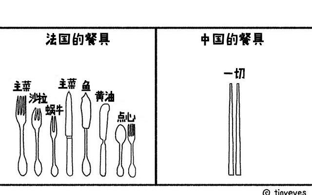 中西餐具摆放差异
,浅谈中西方餐桌礼仪的差异论文题目图2